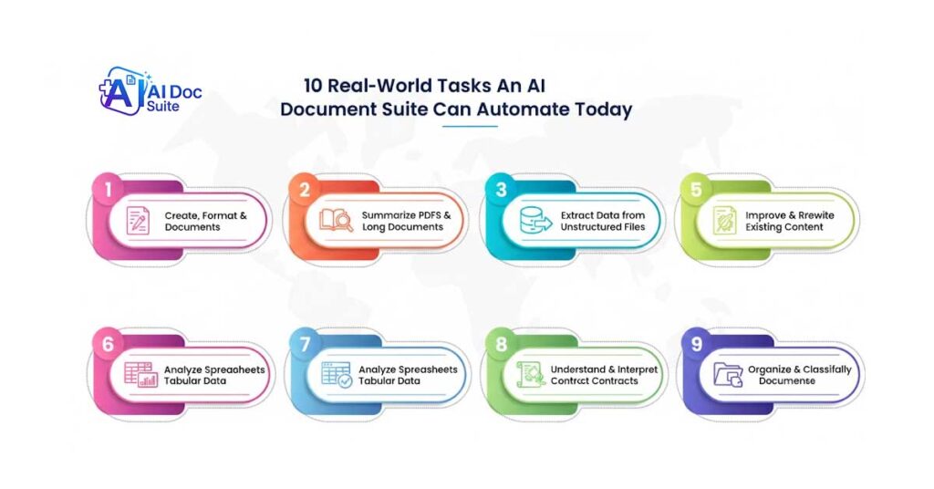 10 Powerful Real-World Tasks an AI Document Suite Can Automate Today
